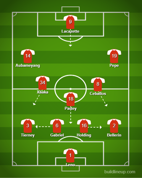 In this formation I have Partey playing as the central of the 3 midfielders with Xhaka on the left and Ceballos on the right. When defending, we could see the 2 outer midfielders covering the spaces between full back and centre back while Partey stays central to cover. 11/