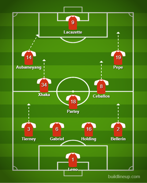 In attack, this formation would look similar to our current tactics with attacking wingers and full backs. In this case, the two outer midfielders would be free to join the attack while Partey shields the defence (these roles rotating throughout the match). 13/
