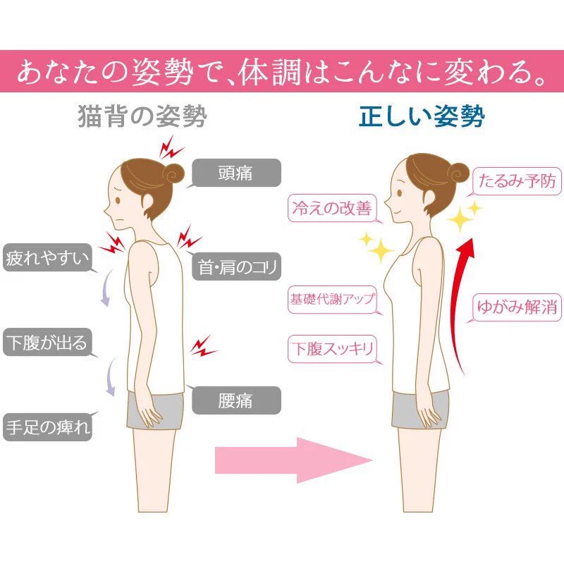 これがぐるナイでやってた猫背改善運動！これは是非覚えたい‼