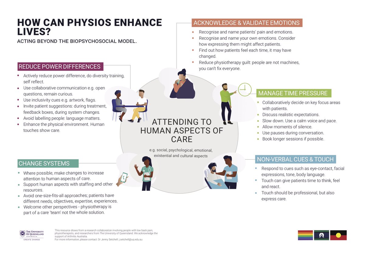 KarimeMescouto's tweet photo. Our poster “How can physios enhance lives? Acting beyond the biopsychosocial model” is available for download in @physiopedia! https://t.co/nSq4ZuEHNx
Let us know what you think and how you’re using this resource by sending me a DM 😉
#GlobalPT https://t.co/WrhM2iFZ9X