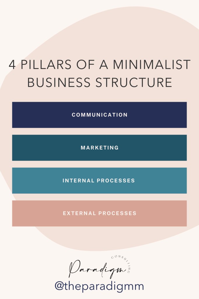 Let's dive into each of these pillars.- 1. Communication- 2. Marketing- 3. Internal- 4. External