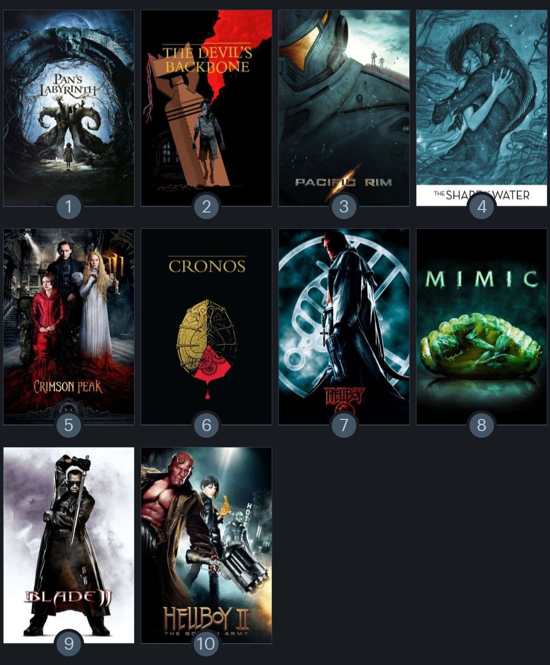 Happy Birthday Guillermo del Toro  Best to Worst del Toro films. 
