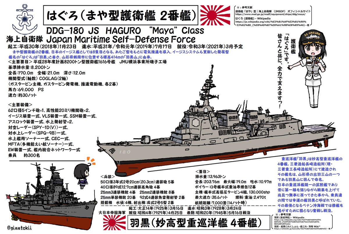 Twoucan 海上自衛隊 の注目ツイート イラスト マンガ