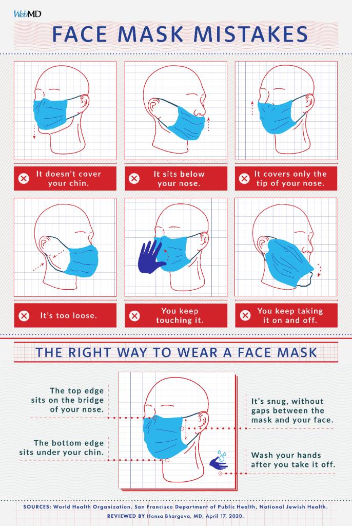 WebMD's tweet photo. Are you making these face mask mistakes? https://t.co/GuWjTTQLzO https://t.co/TXGJdzFHzh