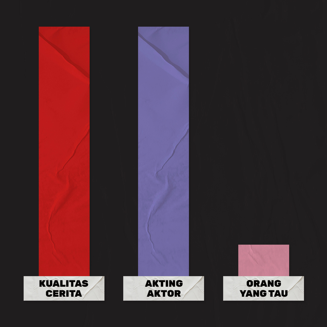 Wiken-wiken diskusi yuk. Coba kasih judul di Netflix yang masuk ke kriteria kayak gini.