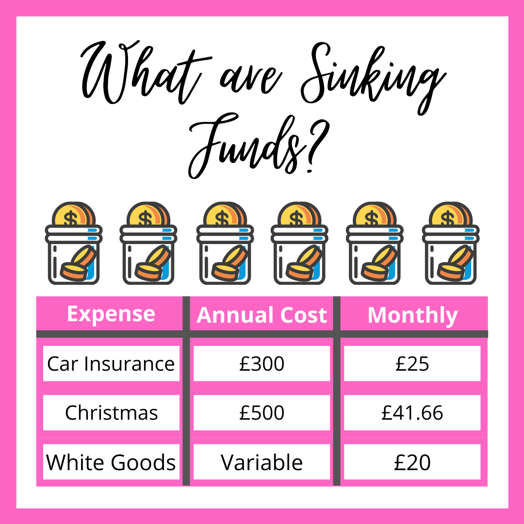 MoneySavingJrny's tweet photo. Sinking Funds are the key to successfully managing your money.  Such a simple concept which can make a profound difference.   If you'd like to find out more, check out my latest blog post.

https://t.co/RrYradVrnK https://t.co/uGkdGEXRxb