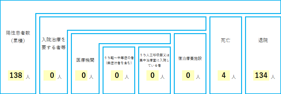 者 感染 高知 情報 県 高知県 新型コロナ関連情報