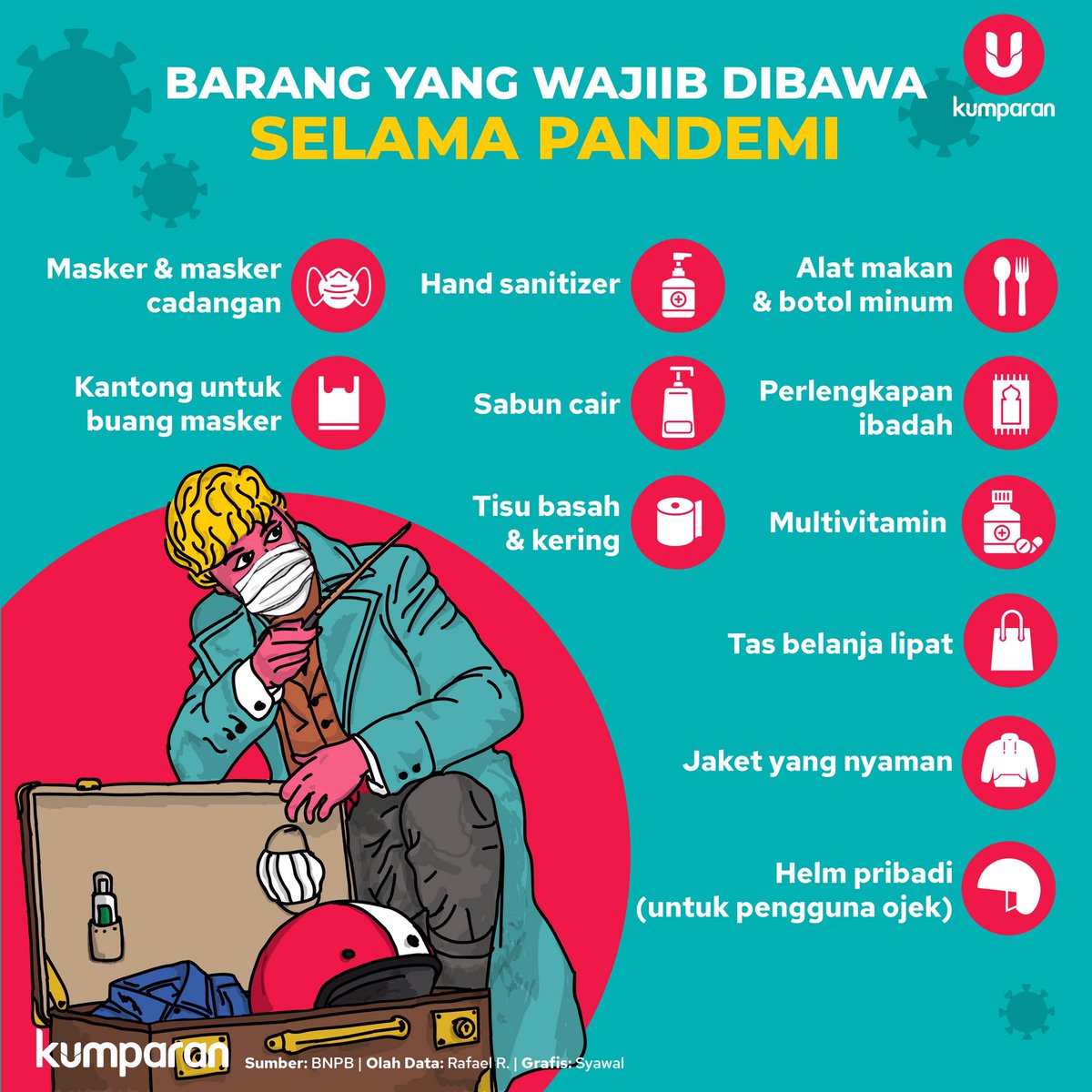 Pandemi virus corona SARS-CoV-2 memaksa seluruh orang beradaptasi pada kebiasaan-kebiasaan baru. Berikut ini barang yang wajib kalian bawa selama pandemi. #jagajarak #pakaimasker #satgascovid