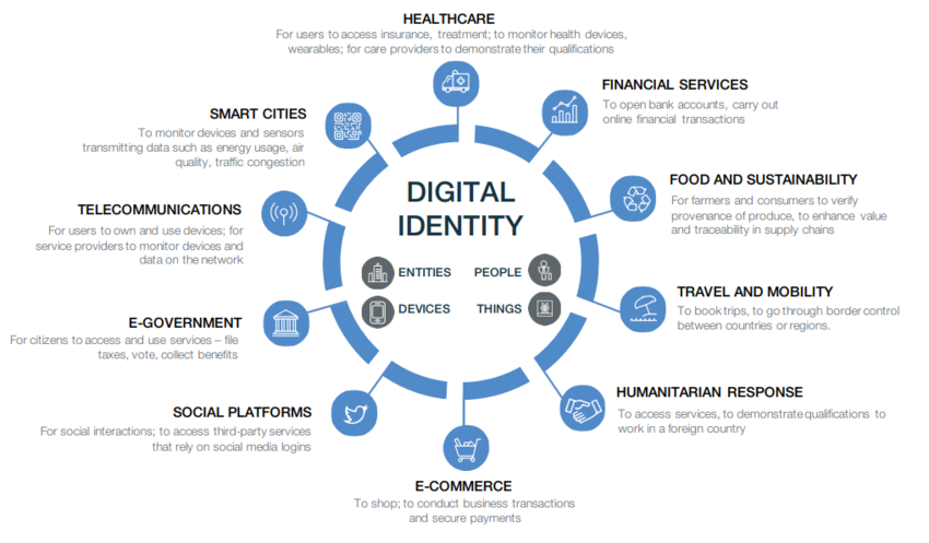 2."For healthcare players, a patient-led connected health experience offers more targeted and sustainable treatments even at home, reducing the cost of processing health records and of hospitalization, and opening the door to truly personalized, targeted healthcare"