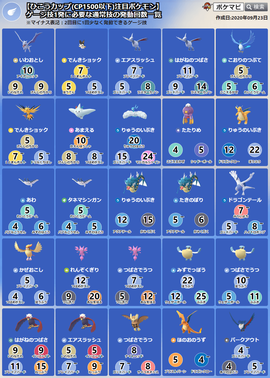 ポケモンgo攻略情報 ポケマピ 延期されていた Goバトルナイト ひこうカップ について開催が発表されました 期間 年11月5日 木 18時 23時59分 画像は ひこうカップ 注目ポケモンのゲージ技1発に必要な通常技の発動回数をまとめたものです