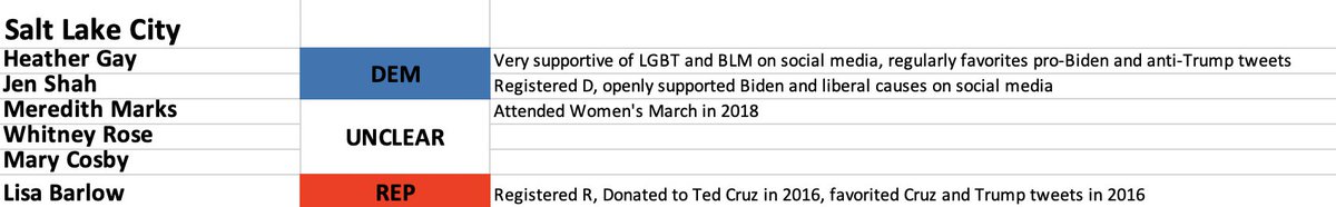 With SLC now premiering, thought I would update with the ladies of Salt Lake City's political views.  #RHOSLC