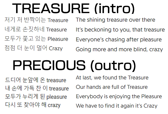 more specifically, the intro of Treasure and the outro of Precious have the same flow/rhyme (i got lyrics/trans from Genius so excuse any inaccuracies, someone who is fluent in Korean pls help lmao)