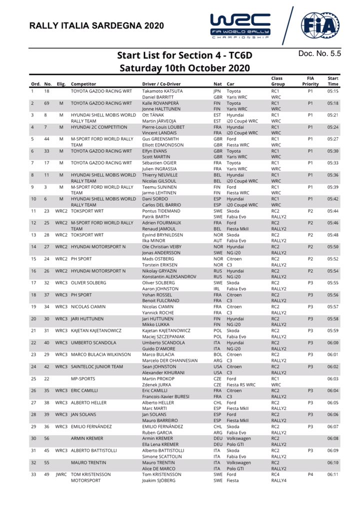 WRC: Rally d' Italia - Sardegna [8-10 Octubre] - Página 4 Ej8KCzDWoAInUHf?format=jpg&name=medium