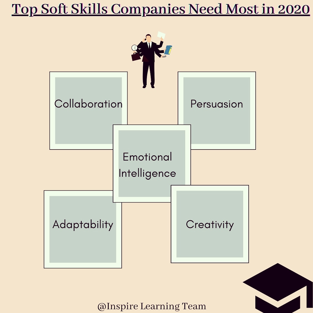 hrsushma's tweet photo. #sofskills #topsskillsindemand https://t.co/KdrfVbilSZ