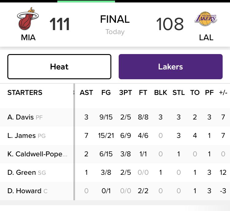 freezegrind23's tweet image. People shouldn’t be mad at Danny Green, according to plus/minus he was the best player on the court tonight.. #badanalytics