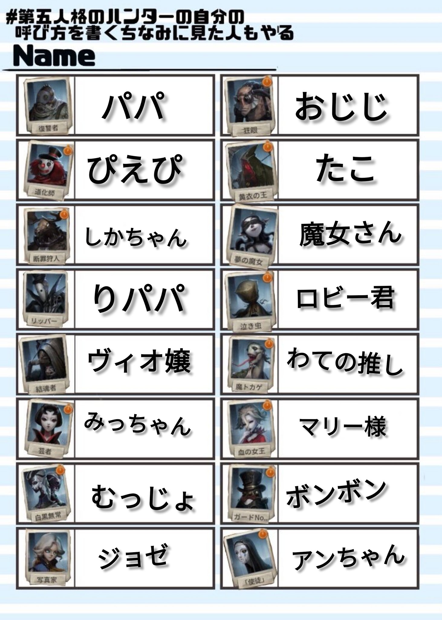 ももた 第五人格ハンター 第五人格のハンターの自分の呼び方を書く 見てしまったから書いとくわ T Co Mgpobwkkkl Twitter