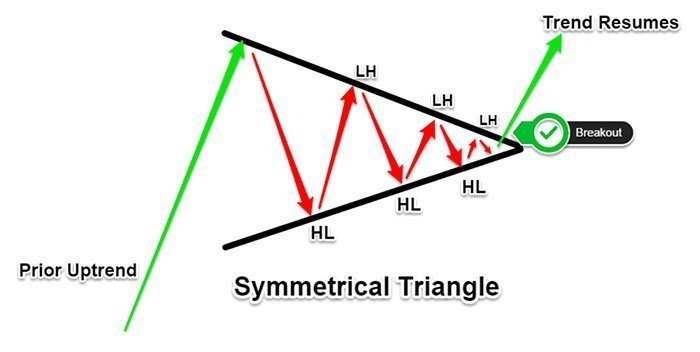 AmitabhJha3's tweet photo. Geometrical Triangle Patterns - Pictorial Learning🕯️ https://t.co/r74GJOaFHL