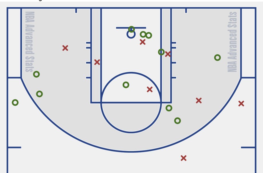 Jackso Lantern On Twitter Only You Can Help Find Danny Green S Missing Jumper