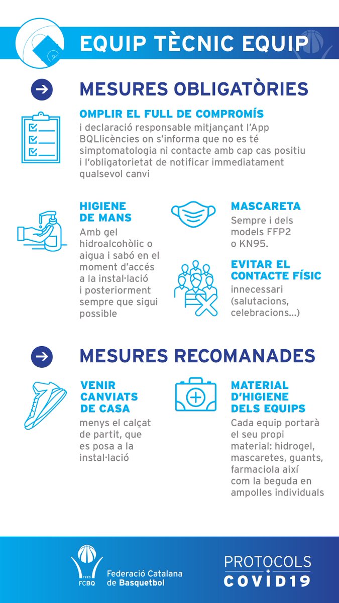 FCBQ's tweet photo. #BQSalut🏀 / Protocol COVID-19: Infografia EQUIP TÈCNIC

➡️ + infografies a https://t.co/mXl9AavRDe https://t.co/pS7ggaaVUB