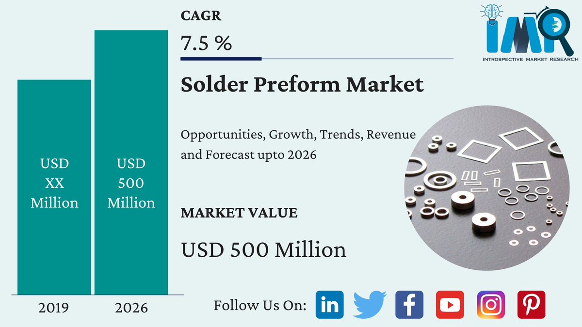 IntrospectiveM4's tweet image. A solder preform is a solid, flat, manufactured-shape of solder that can be used for a wide variety of assembly applications. 

Know Covid-19 Impact Analysis at: bit.ly/3lu0Tz2

#solderpreform #solderpreformmarket #introspectivemarketresearch