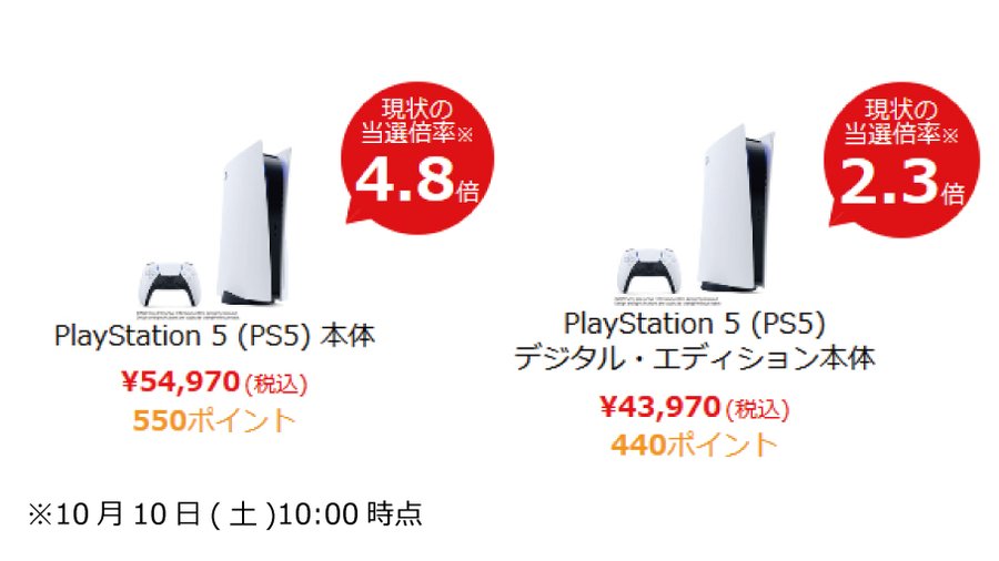 PS5はどっちを買う？光学ディスク有り/無しの違いを比較しよう 