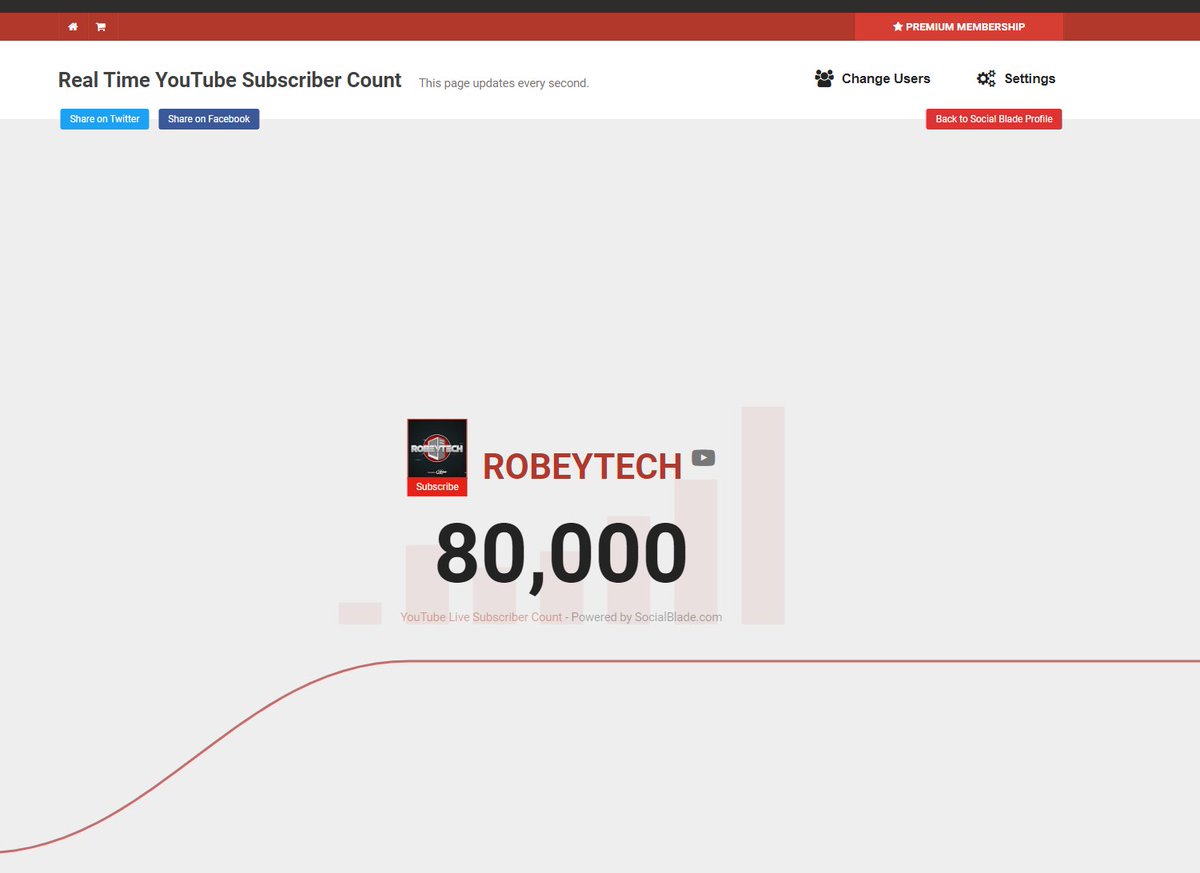 robeytech's tweet image. It just happened!!! You guys are amazing and we are now 20K away from 100k!  I can&apos;t believe we started this journey just over a year ago.  This community is amazing and I am humbled by your support DAILY!  #Robeytech #TechDad