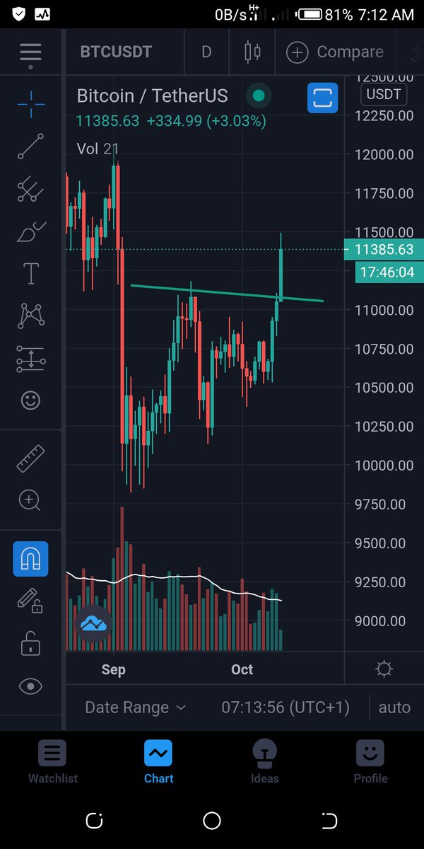 #unarmed Nigerian tweet media