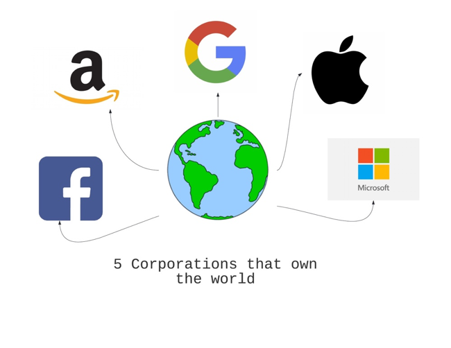 dwyer_brice's tweet image. Digital Media project 
5 Corporations that own the world we lie in. 
#com112