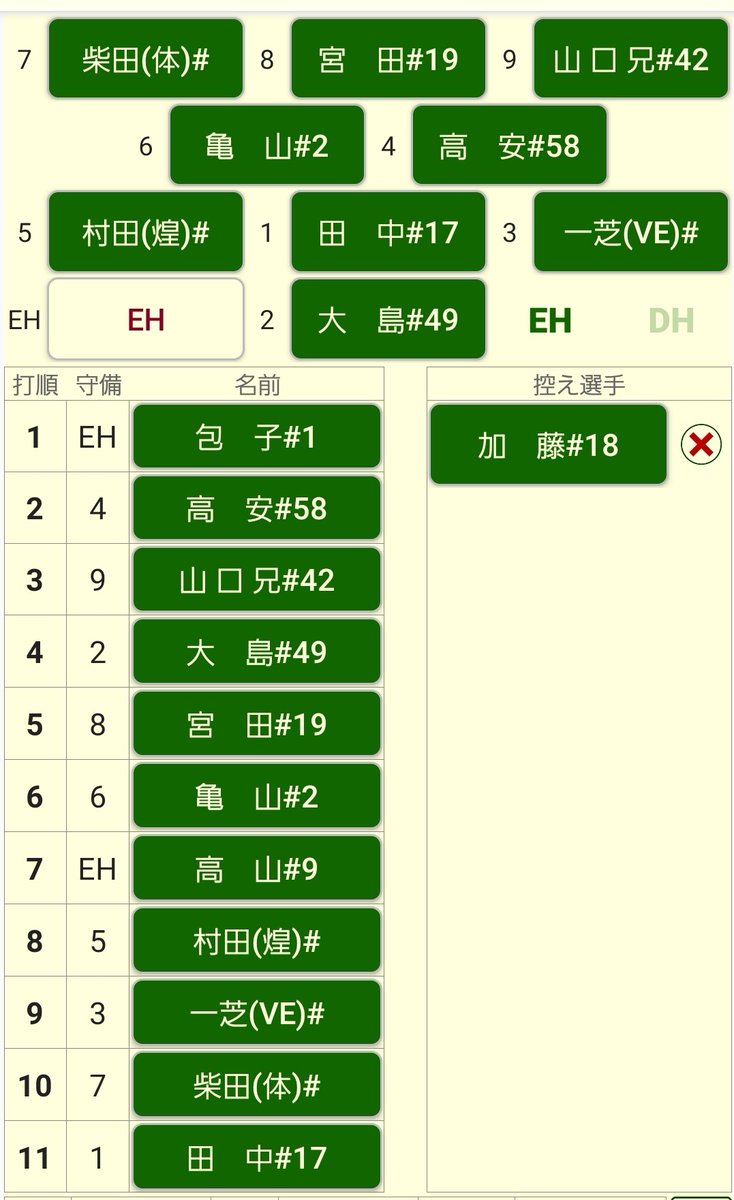 STARHEATS1's tweet photo. 気を取り直して明日のスタメン！
ファースト、サードが固い！
#名古屋草野球 https://t.co/y4s32gUzBc