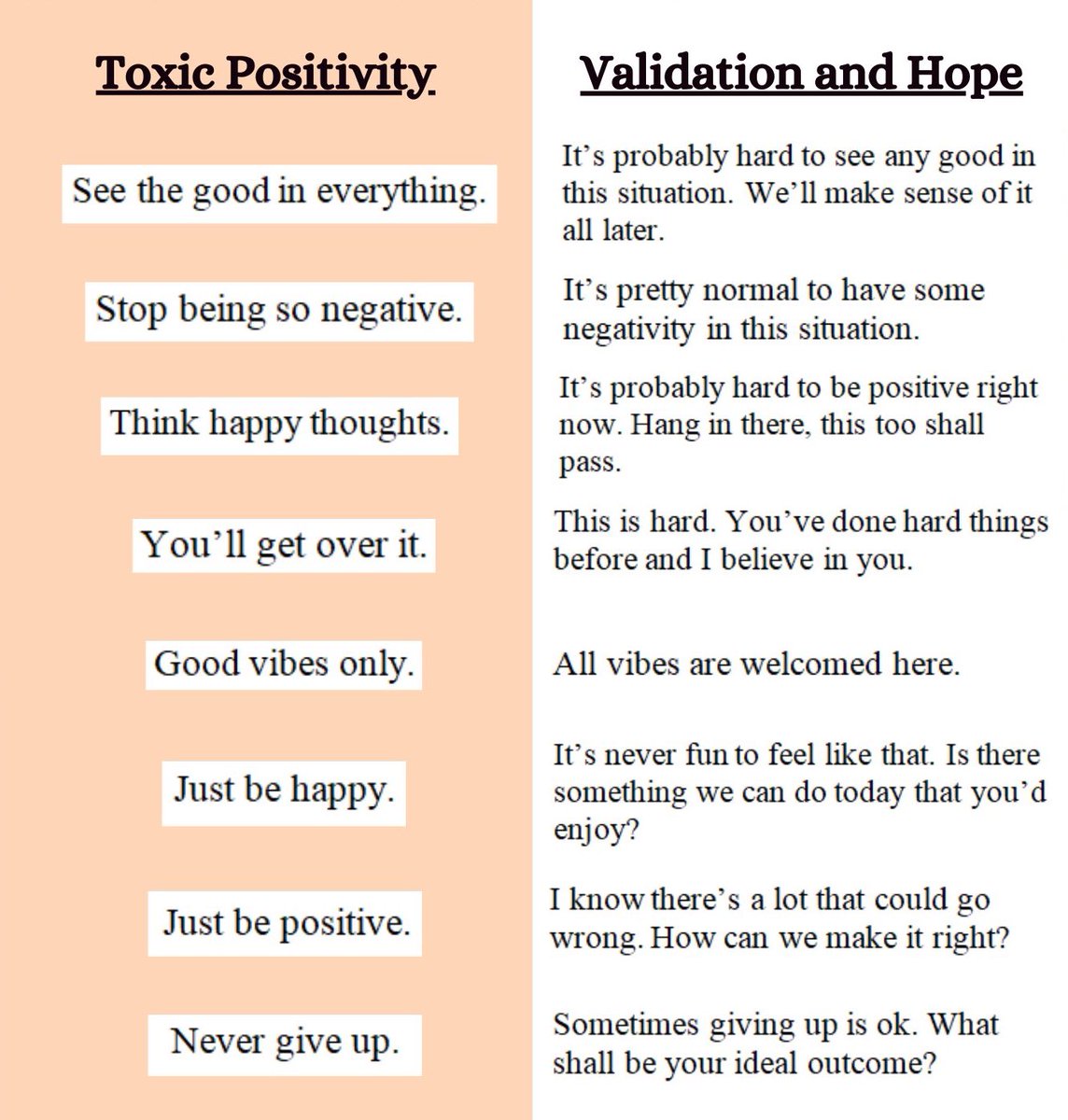 Fjolle Worldmentalhealthday Be Kind To Your Mind To Others You Never Know What Someone Is Going Through Always Say Things That Validate Reassure Give People Hope Instead Of
