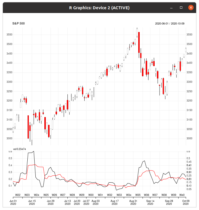 Here's an update on where my short-term vs long-term indicator stands. FWIW, I'm still defensive.

Disclaimer: information only, not investment advice, use at your own risk, etc., etc.

Initial tweet: x.com/joshua_ulrich/…