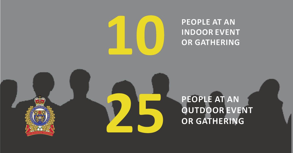 Reminder as we look to enjoy the long weekend. The current limit on the number of people allowed to attend an private social gathering across the province is: 10 indoors 25 outdoors Learn more about restrictions and the fines associated with them 👉 ow.ly/ncnH50BO7f5