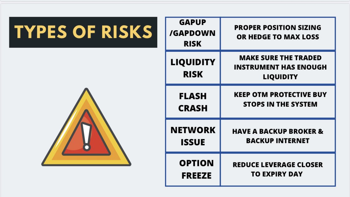 3) I was totally upset as I never thought that I could lose so much due to illiquidity.There was nothing wrong with system or risk management but this was a risk which I was never aware.This made me believe in risk management ever then before.