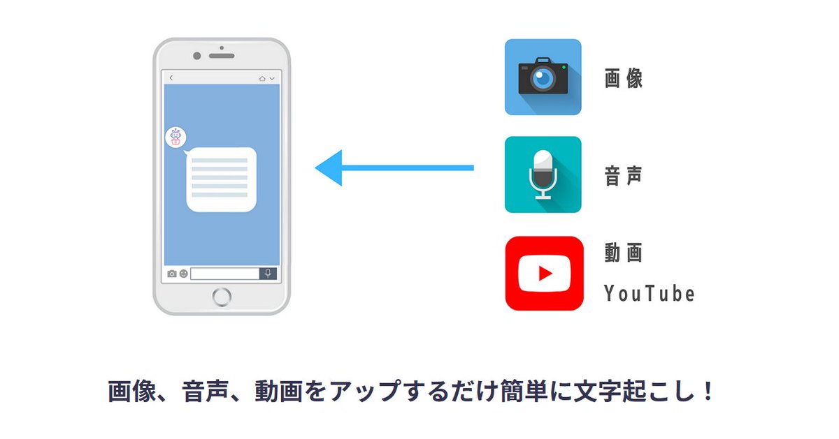 文字起こすくん 画像 音声 動画をラクラク文字起こし 書き起こし Recognize Bot Twitter