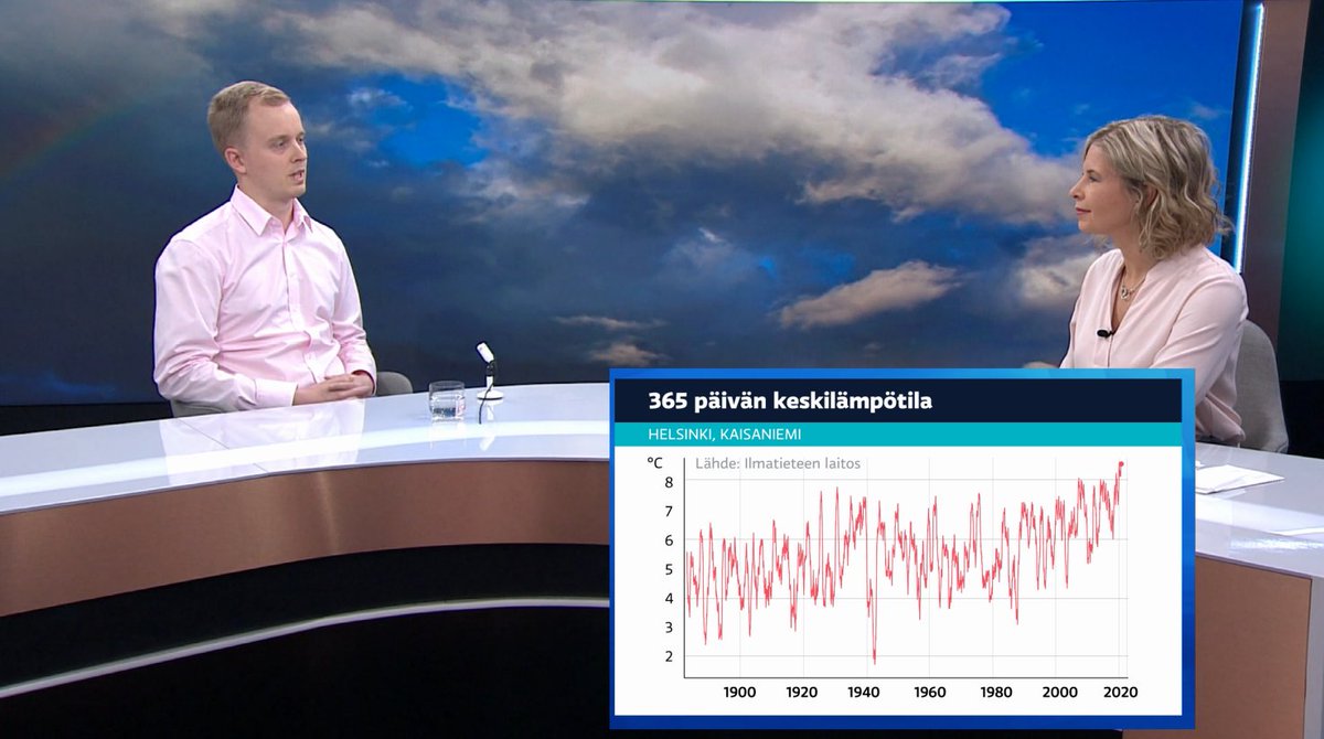 Viimeiset 365 päivää ovat olleet monin paikoin ennätyksellisen lämpimiä, ja vuodesta 2020 saattaa tulla yksi mittaushistorian lämpimimmistä vuosista. Juttelin aiheesta tänään #Ylenaamu'ssa: areena.yle.fi/1-50337618 #ilmastonmuutos