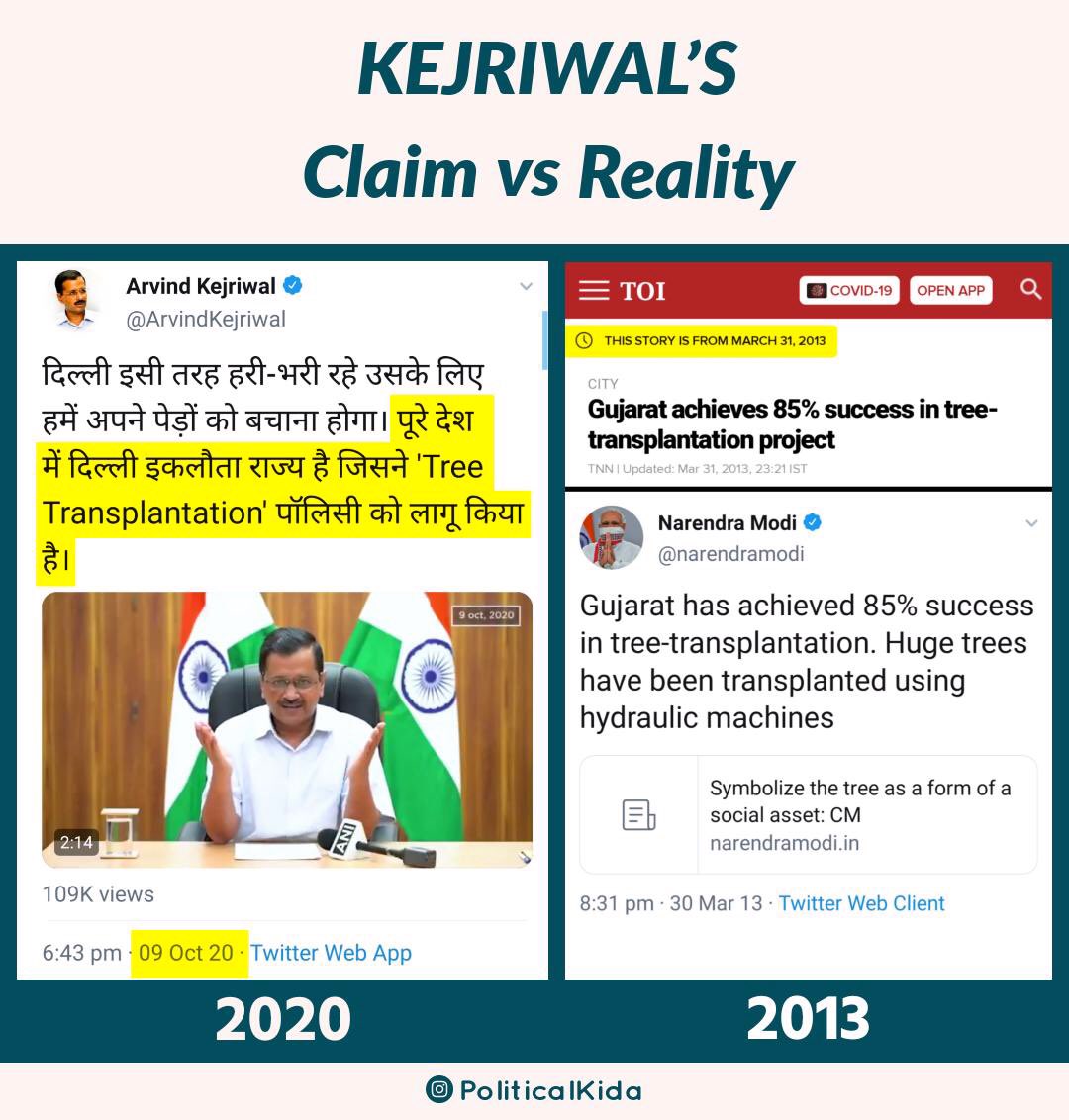 Claim by @AamAadmiParty chief, Delhi CM @ArvindKejriwal in 2020 was already achieved in 2013 by @CMOGuj @narendramodi Ji 👍 ... #ClaimVsReality 

@blsanthosh @amitmalviya