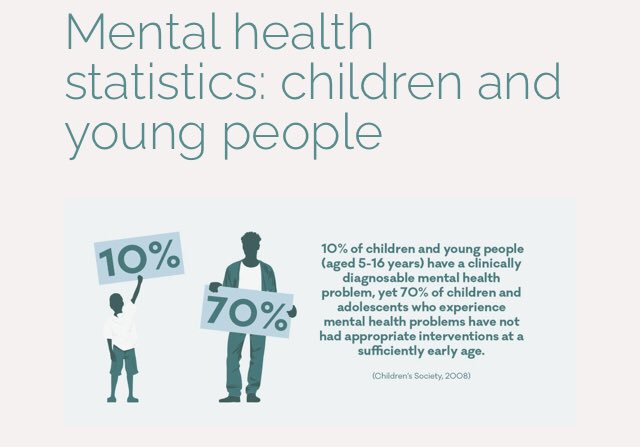 Journée mondiale de la santé mentale : 70% des enfants et des jeunes affectés ne reçoivent pas un ttt adapté suffisamment tôt 🧠 #pédopsychiatrie #diagnostic #digitalhealth
