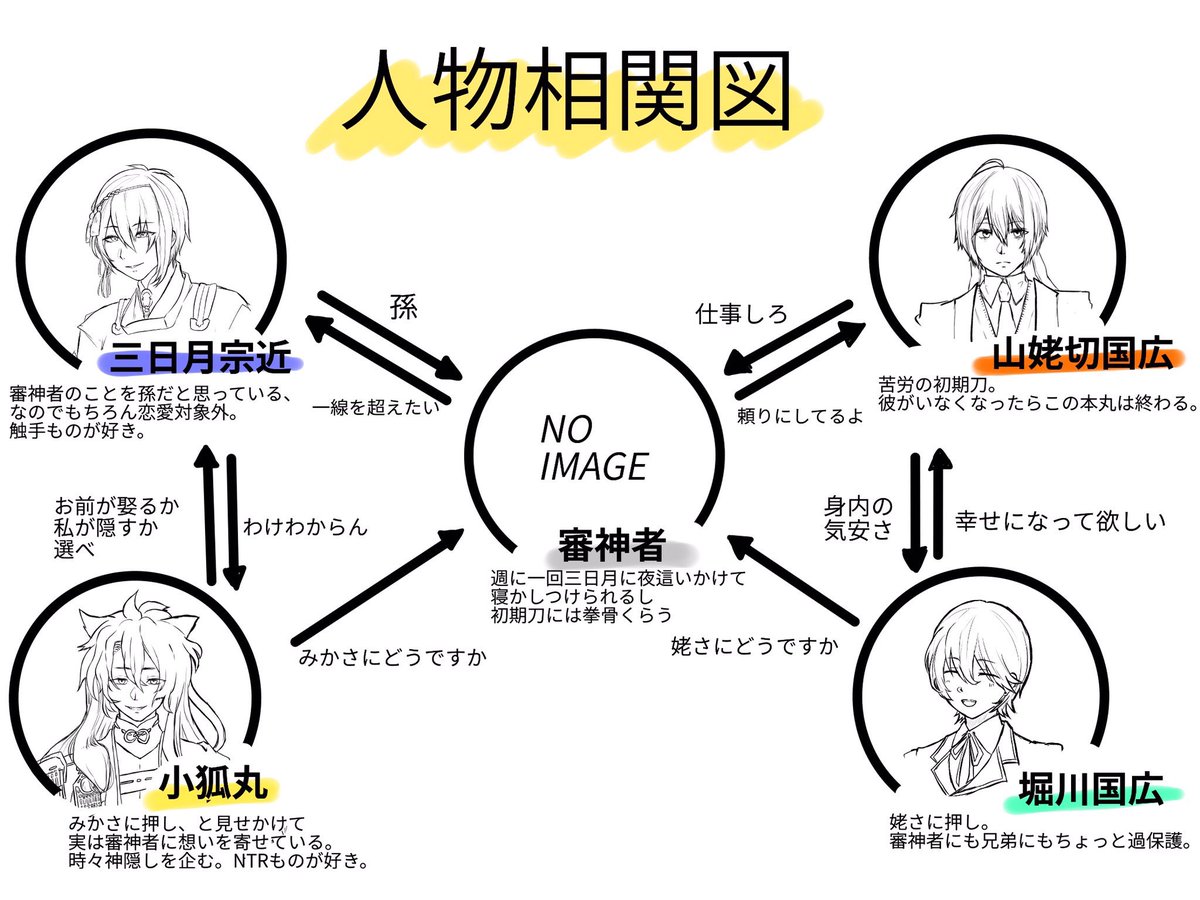 #秋の夜長を楽しみながら刀剣乱舞好きさんと繋がりたい
#秋の風情を感じながら刀剣乱舞好きさんと繋がりたい
SSを書いたりとうらぶ手芸部やってます、趣味の合う方と繋がりたいです。♡またはRTでお迎えに参ります🌸
※夢表現があります
※下ネタ・鬱ネタも時々あります