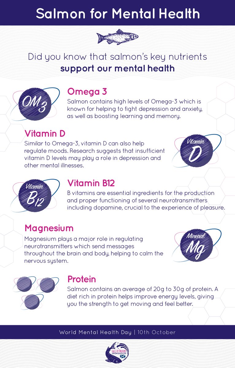 Today is World Mental Health Day. Did you know that salmon is packed with nutrients that support our mental health? It's not called brain food for nothing!
