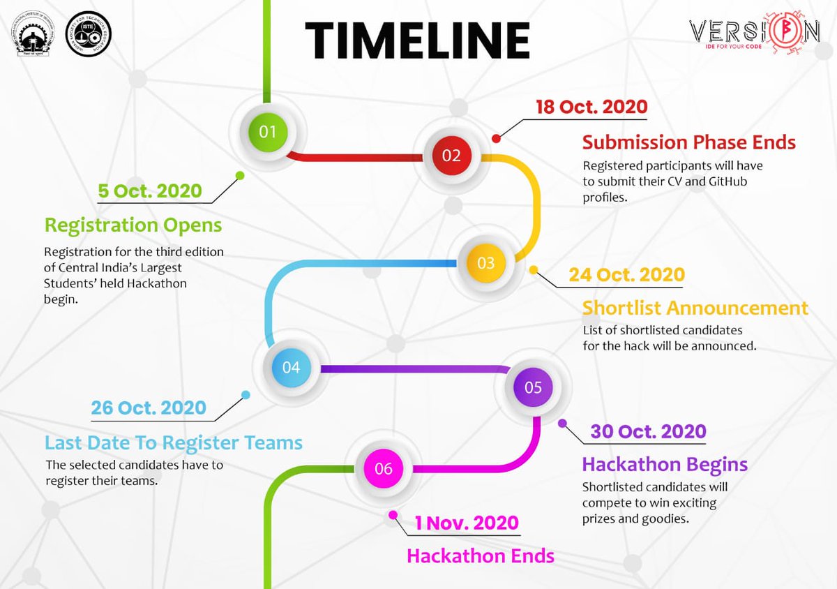 iste_manit's tweet photo. Hackathon registrations are live now. You're just a step away from a once in a lifetime experience. The thrill, the mystery, the ticking of the clock and the kicking of the dopamine. Immerse yourself in this heart throbbing journey and win exciting prizes. https://t.co/dj59mkWeT1
