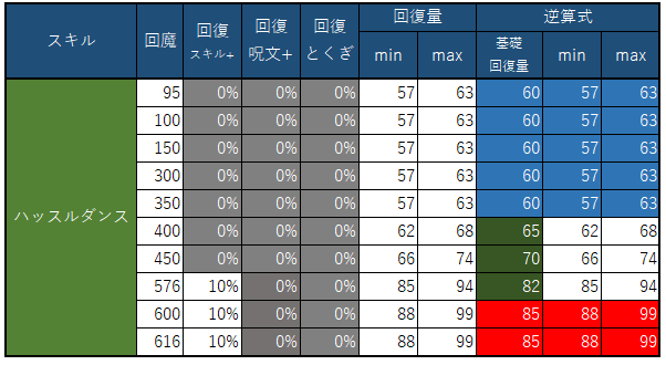 回復 量 の かぜ いやし