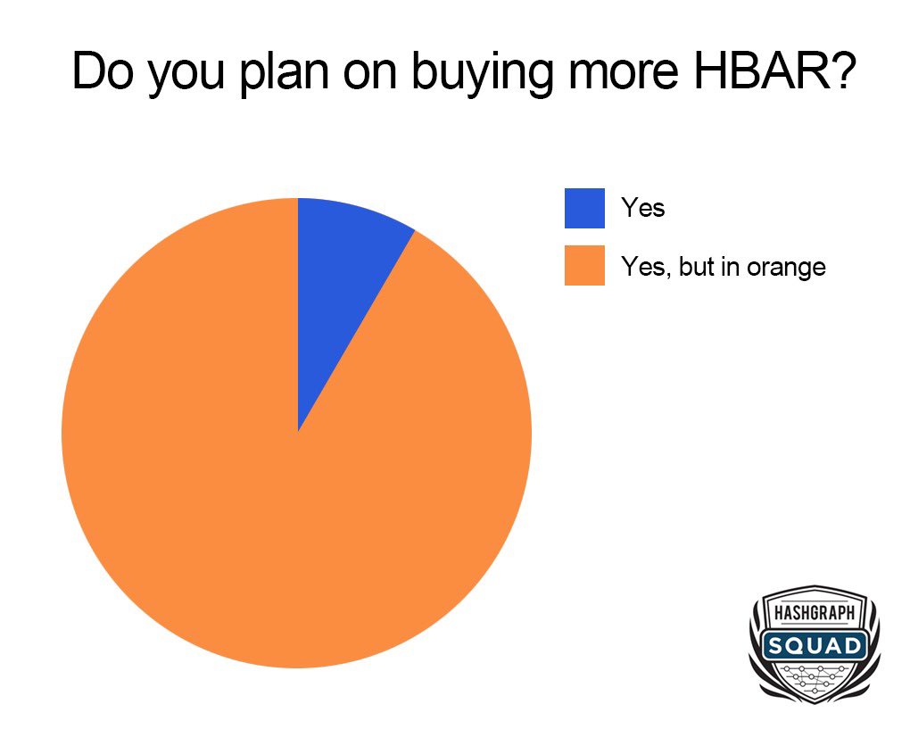 HashgraphSquad's tweet image. Stacking $HBAR with your paycheck. #Hedera #Hashgraph #HashgraphSquad