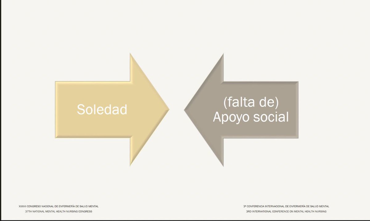_AEESME's tweet photo. Importancia de discernir entre “La Soledad No Deseada” Vs “(Falta de Apoyo) Social Percibido”, contando las enfermeras con instrumentos clinimétricos específicos para la valoración como la Escala Jong Gierveld o la Escala Duke-Unc 11. Dr. @CuestaLozano

#37CongresoAEESME @_AEESME https://t.co/cE6puC04vJ