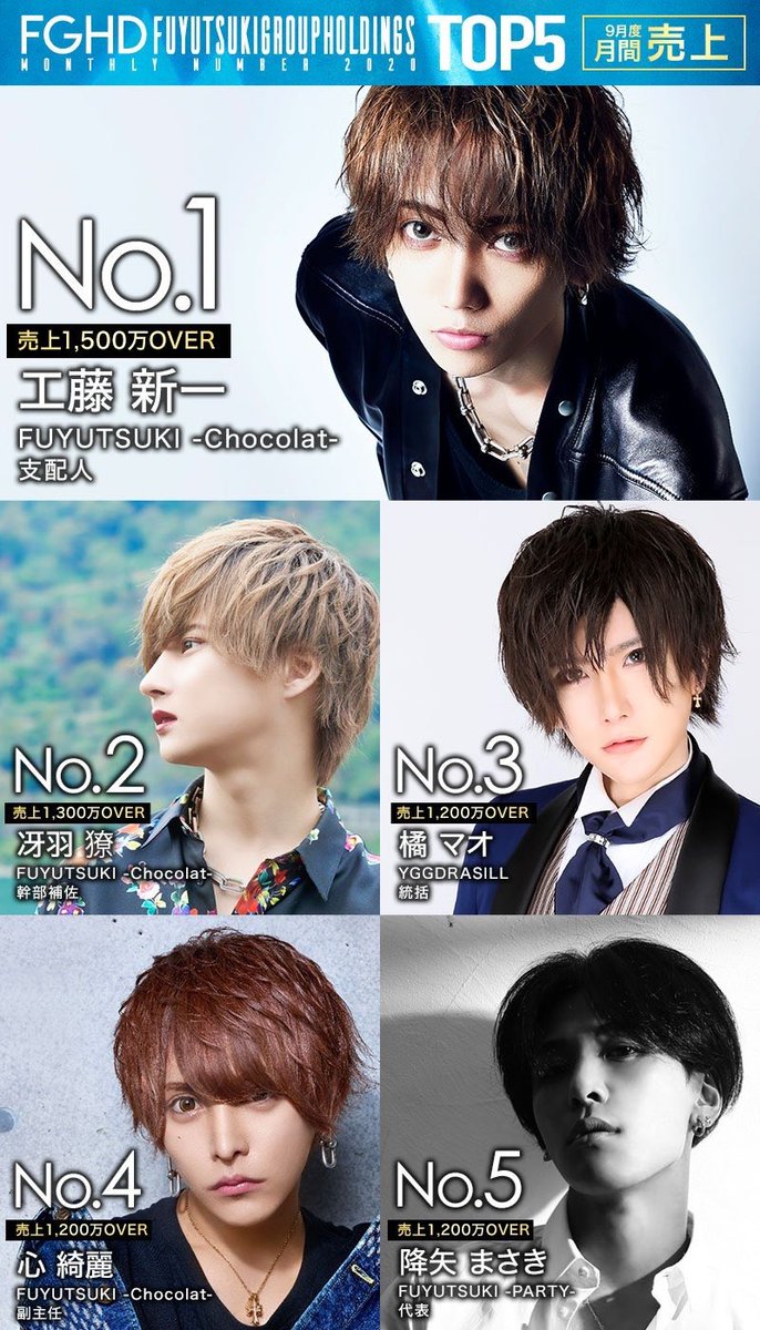 9月度月間売上ランキング🏆✨ 売上No.1に輝いたのは… FUYUTSUKI