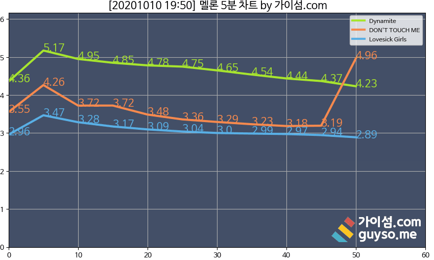 최고의 화제성을 가진 프로그램과 가수들이 만나면 생기는 일