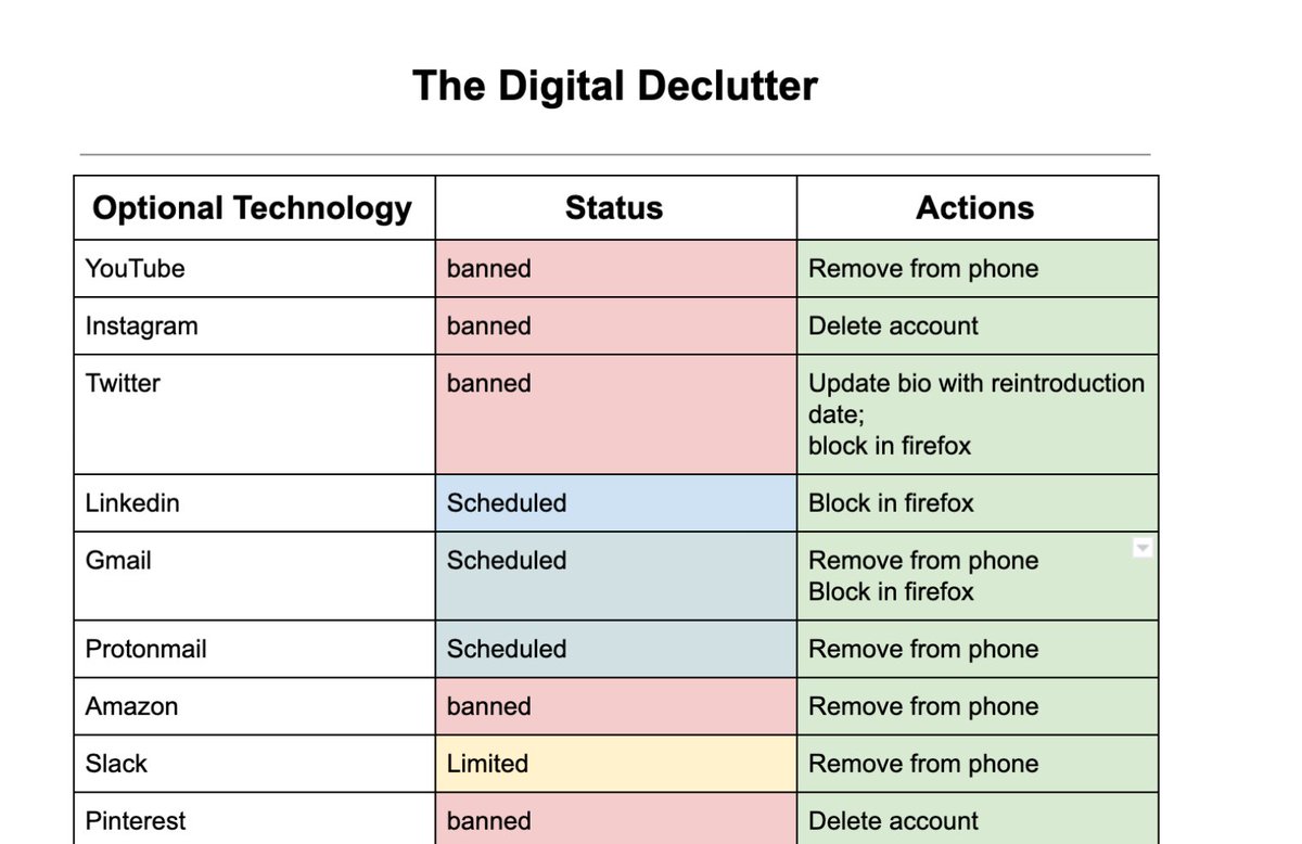 joshduffney's tweet image. How 30 days without technology revealed a version of myself I love

🧵👇