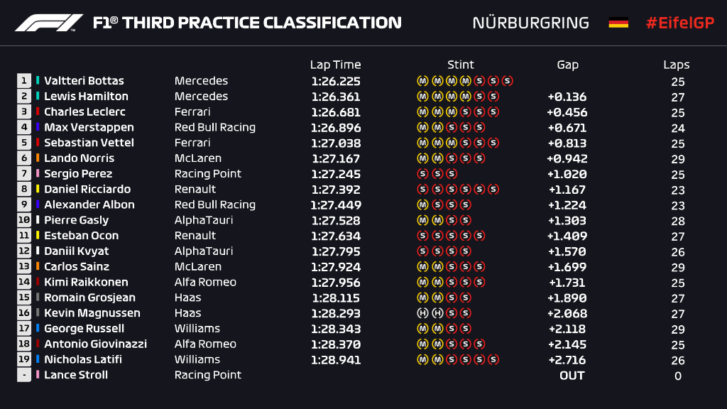 resultados_fp3_eifel