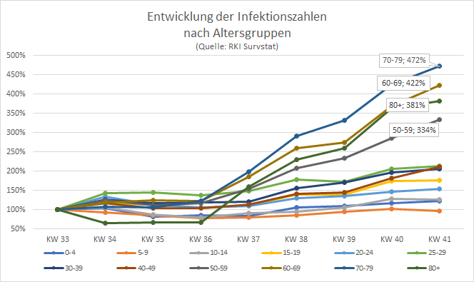 Biotech-Star BioNTech aus Mainz 28243326