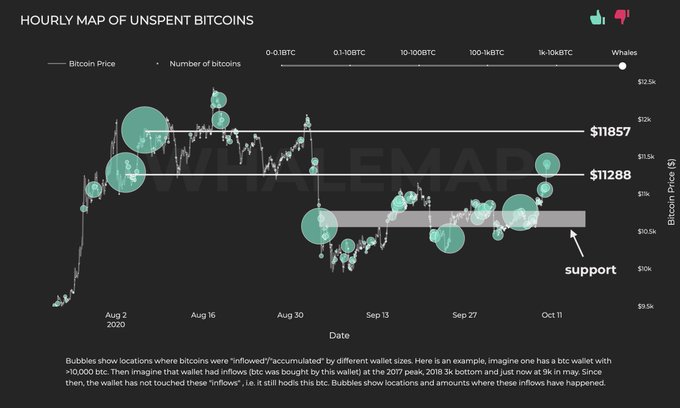 $11,800 Is the Crucial Bitcoin Level to Be Watching Moving Forward