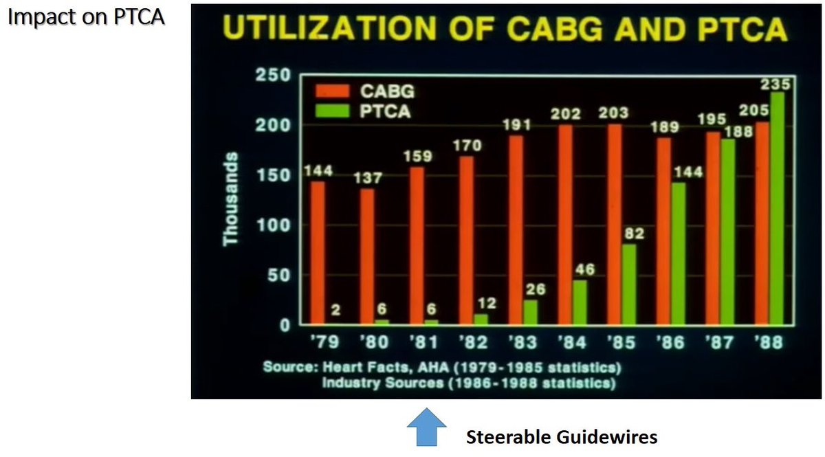 BartOlechowski's tweet photo. @angioplastyorg #cardiotwitter #interventionalcardiogy #pcihistory https://t.co/toJUiKdxI3